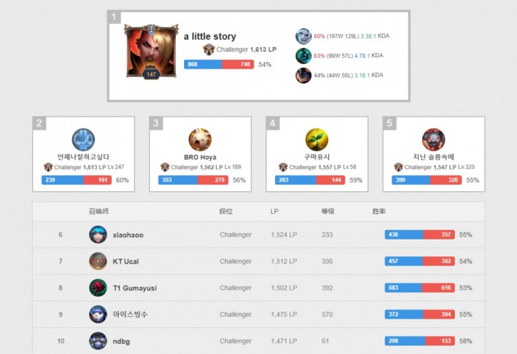 已经为这一 已经为这一